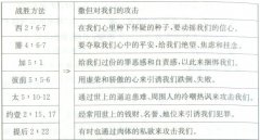 新生活与属灵的得胜