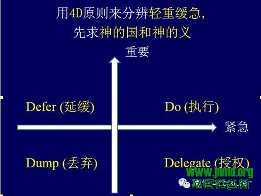 4D原则