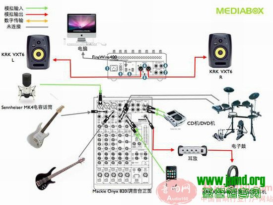 调音台接线图