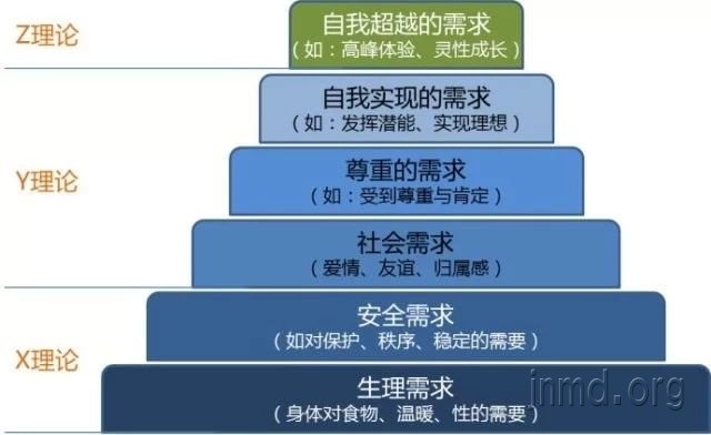 当代青少年的问题与危机