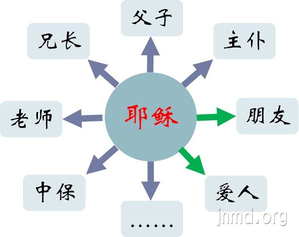 原来,亲密祂是对心的医治