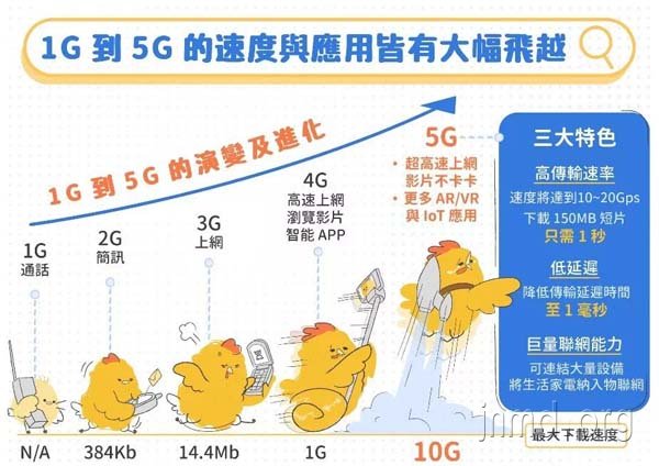 5G时代，福音落伍了吗？