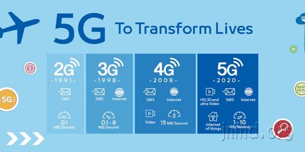 1G-5G
