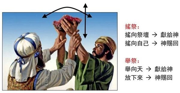 摇祭,举祭