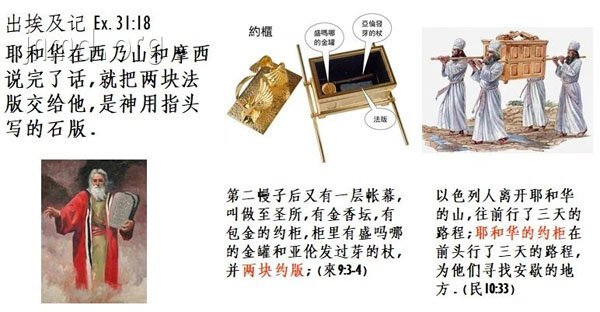 约柜,法版