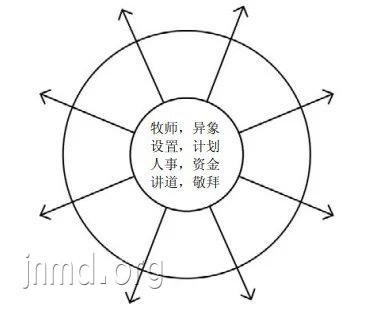 美国教会正在挣扎,我们需要怎样的教会?