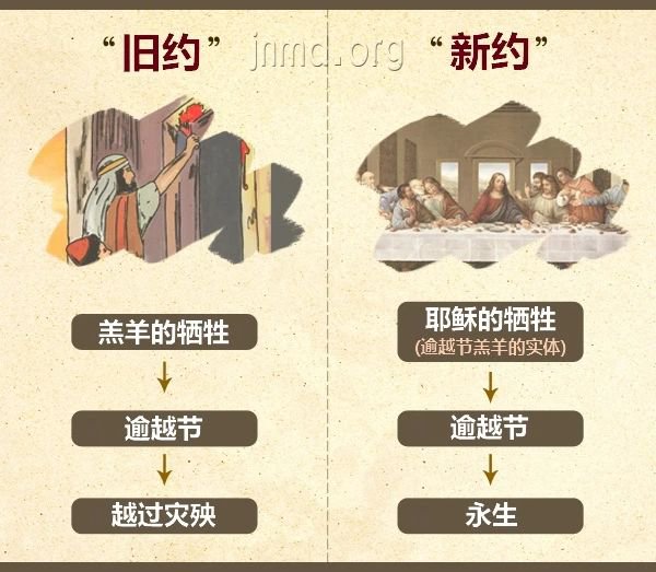 旧约,新约