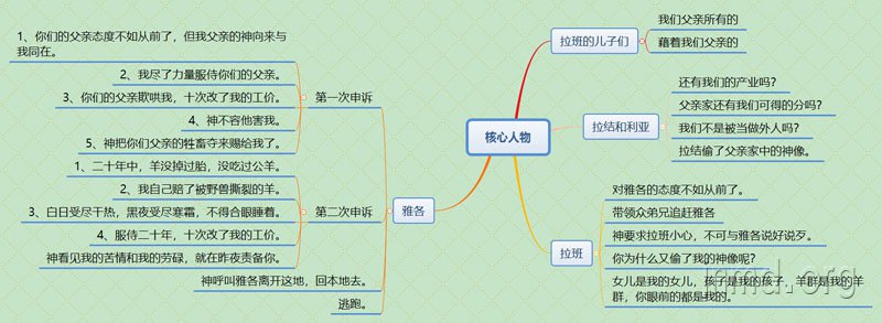 我们看待事物的眼光是否正确?